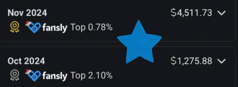 Growth Statistics